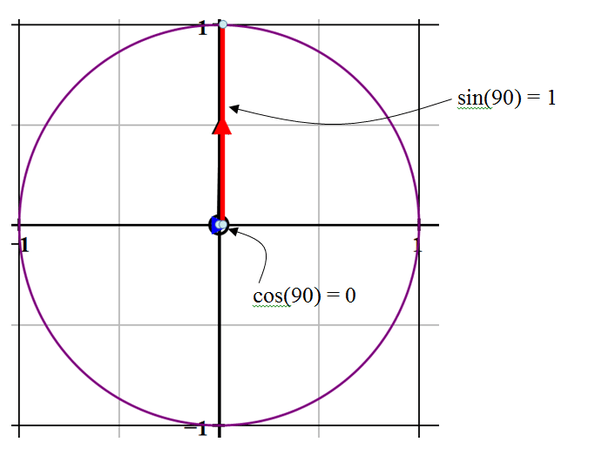 Market News: Таблица синусов | Umath.ru | Таблица синусов углов от 1° до 90