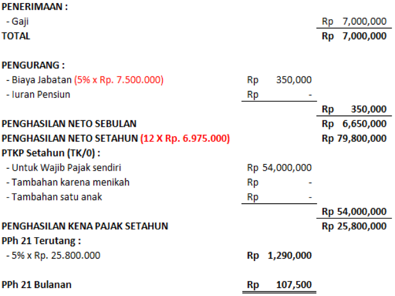 Perhitungan PPh 21 atas Pegawai Tetap - Krishand Blog