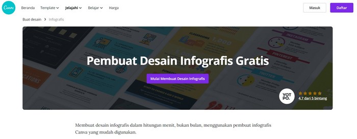 Apa Itu Infografis: Pengertian, Jenis, dan Cara Membuat Infografis