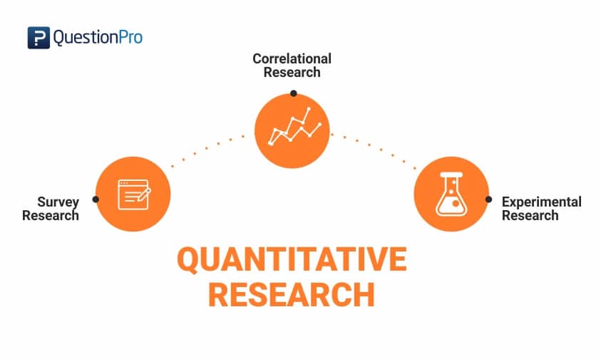 Check out these case study examples for best practice tips. Sample Case Study  Research Design In Reading . Quantitative Research: Definition, Methods, Types and ...