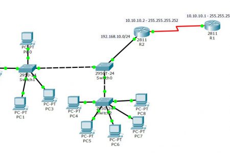 How to Configure DHCP on Cisco Router? – TECHNIG