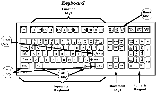 Fungsi Tombol Keyboard | CobaDisini - Learn and trials