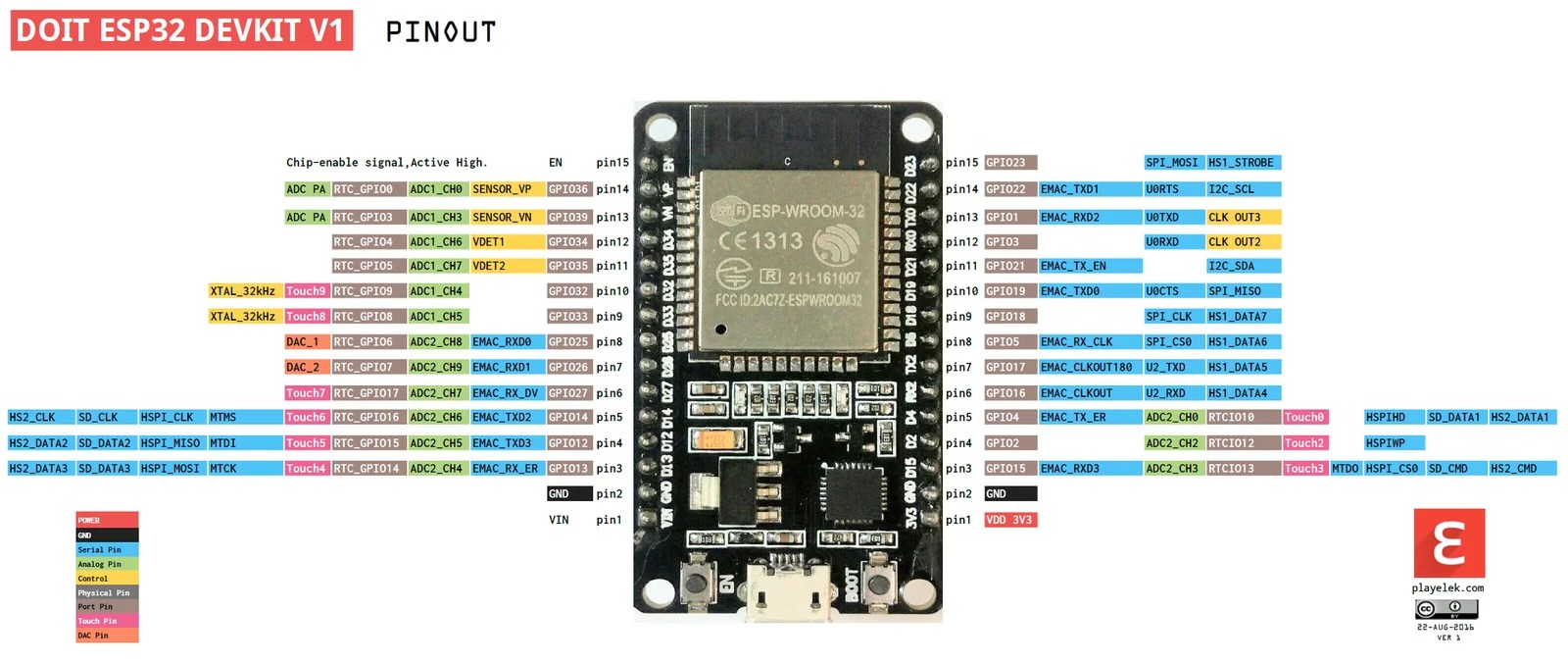 Mikrokontroler ESP32, apa itu? (bagian 1) #Microcontrollers101