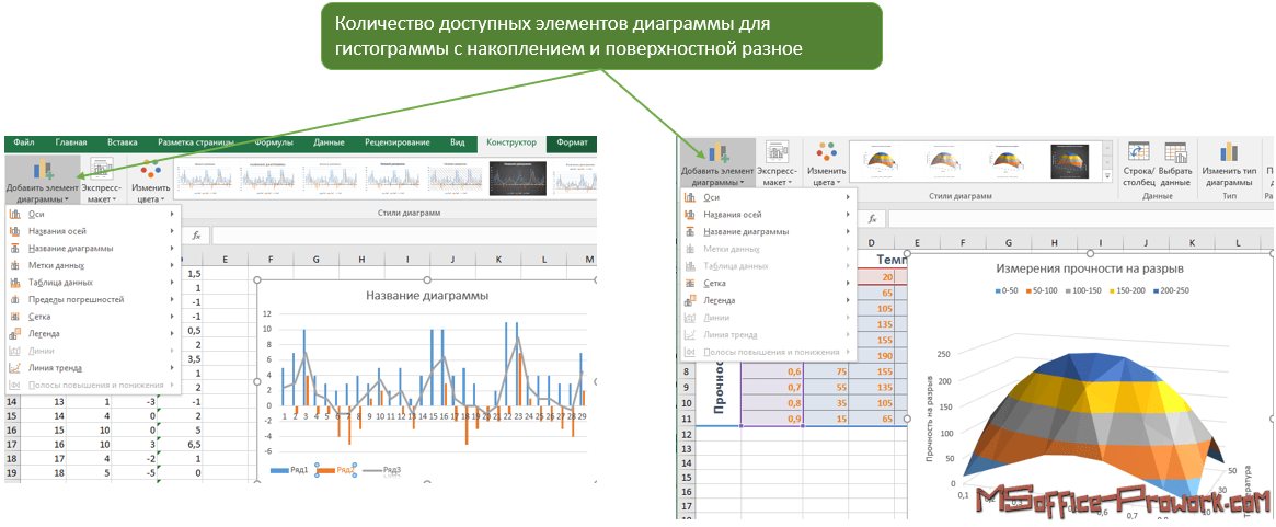 как нарисовать воронку продаж в powerpoint