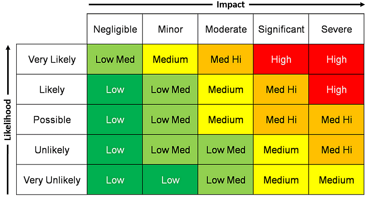 The application of these guidelines can be customized to any organization and its context. Finally! An alternative to risk matrices RISK-ACADEMY Blog