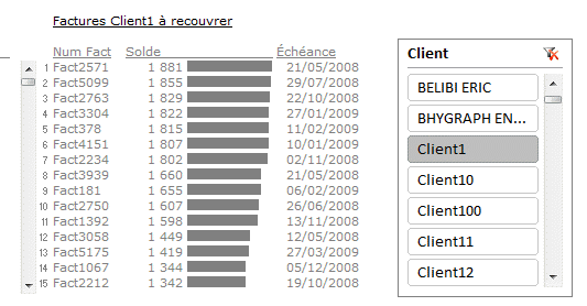 Tableau de bord recouvrement | Tss Performance : A chacun son tableau de  bord
