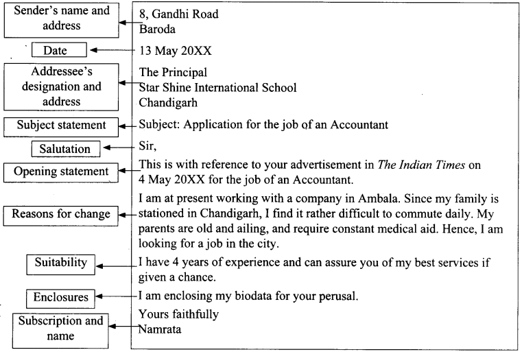 Examples of cover letters to apply for teaching jobs of all subjects, levels, classes are published. Example Of Job Application Letter Class 12 Cover Letter Examples By Job 2021 My Perfect Resume
