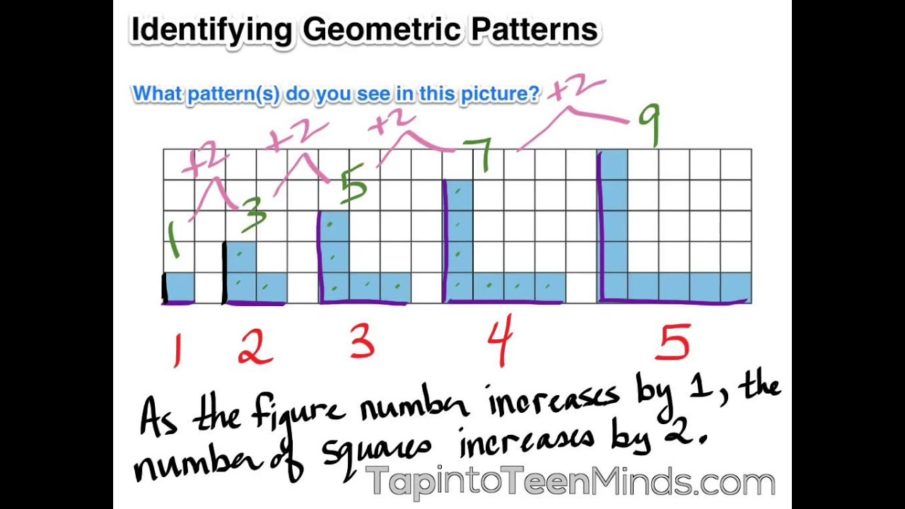 identifying geometric patterns grade 6 patterning and