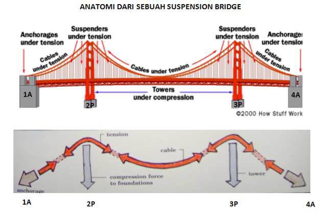 Kumpulan Contoh Sketsa Gambar Jembatan Sederhana - Informasi Masa Kini 428_X_640_jpg