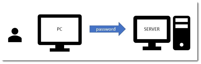 Mengenal Two Factor Authentication (2FA) – Amazing Grace