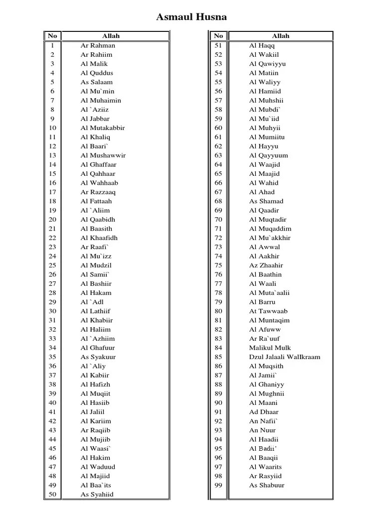 Teks Asmaul Husna Latin : Teks Asmaul Husna Latin Nadhom Asmaul Husna Latin Pdf Contoh Makalah Tabel Asmaul Husna Arab Latin Indonesia Inggris