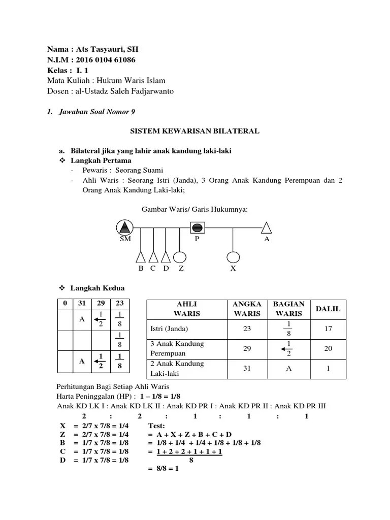Contoh Soal Hukum Waris Islam - Kumpulan Contoh Surat dan Soal Terlengkap
