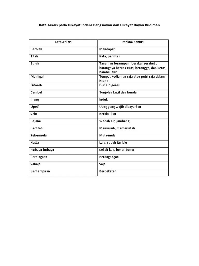 Arti Kata Arkais Elok / Plompong goblok, ora genah, benggol, rampok, tumut,  elok.