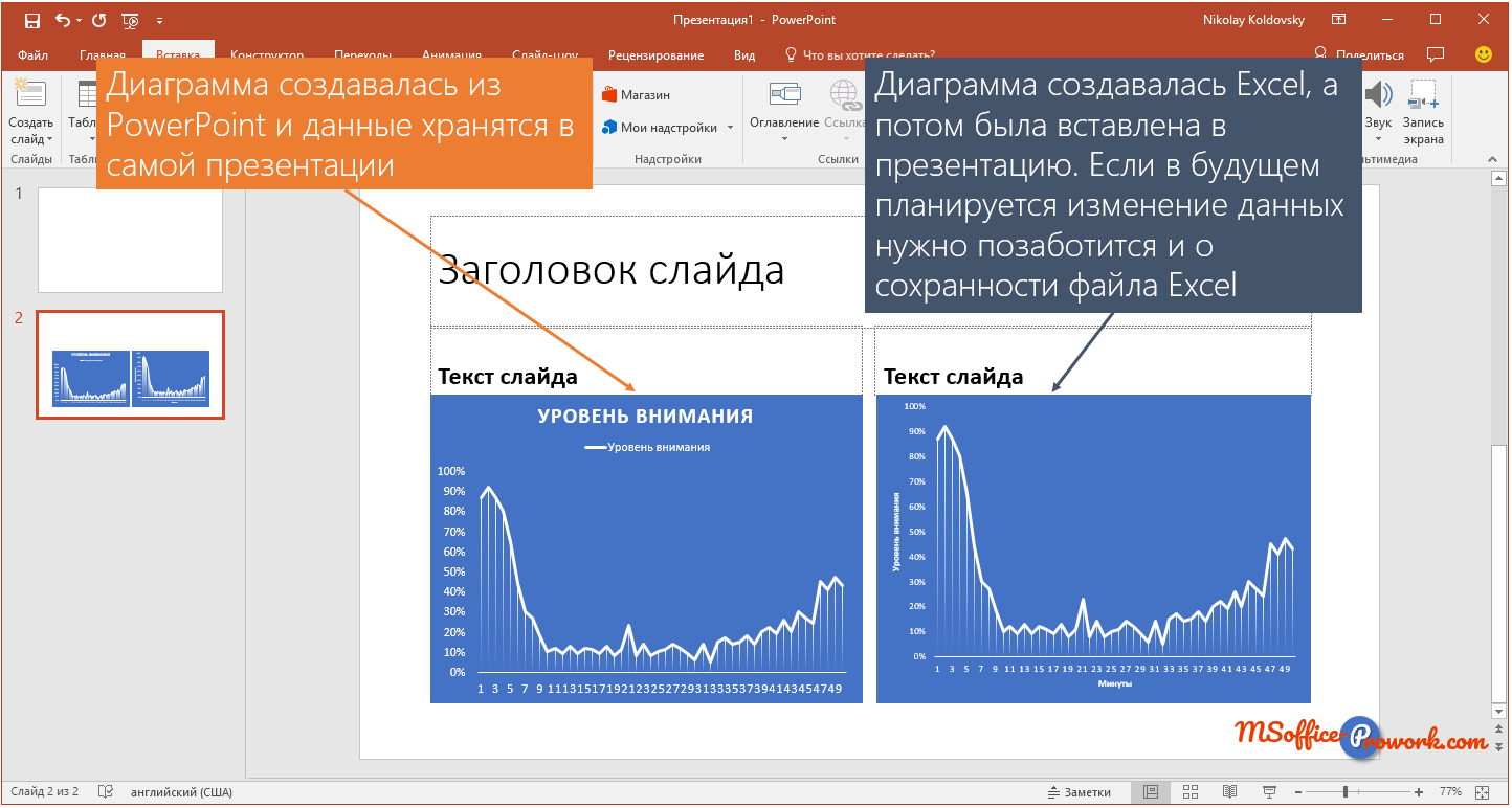 как нарисовать воронку продаж в powerpoint
