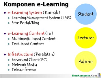 DEFINISI DAN KOMPONEN E-LEARNING | Konseling Center Indonesia