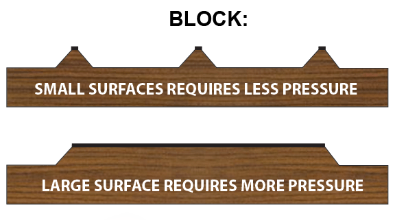 Wooden 10 Off Phrase Texture Wood Calligraphy