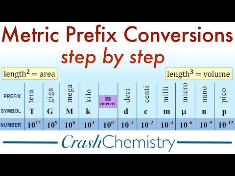 Complete the metric conversion worksheet. Using Si Units Worksheet Answers Jobs Ecityworks