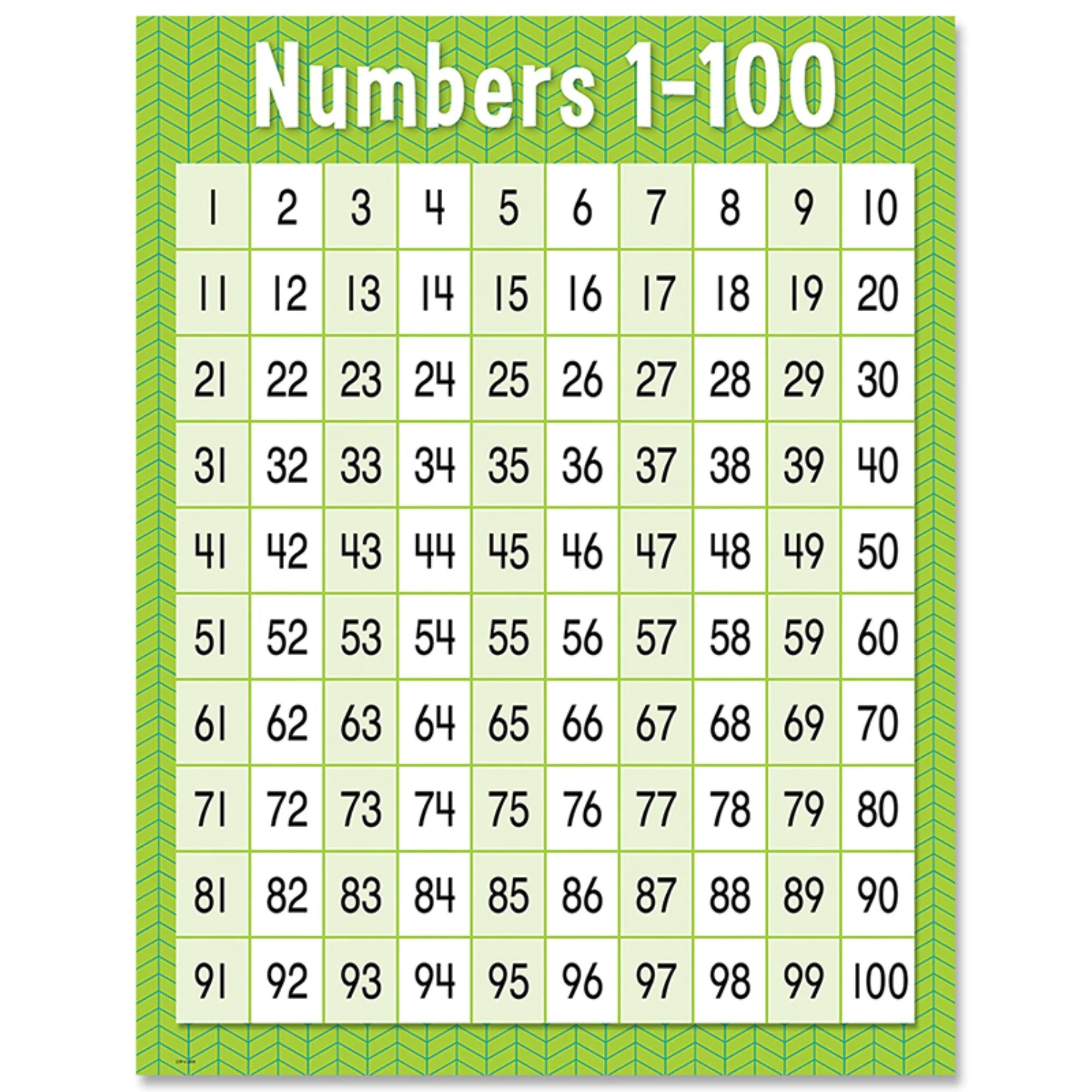 numbers 1 100 chart walmart com