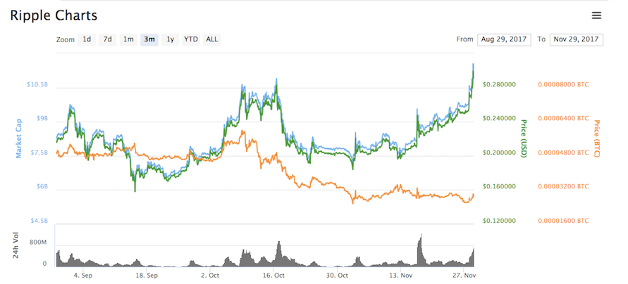 Yes, but they're mining bitcoins, while this one is actually doing something. Can I Launch Ethereum Wallet Before Nodes Sync Bitcoin Rainbow Chart Lord Of The War