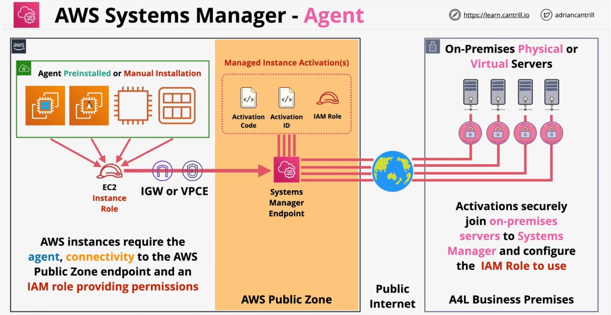 Professional systems manager working on server infrastructure and network monitoring in a data center