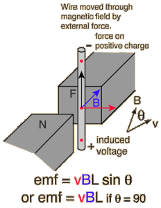 Topic 11 Electromagnetic Induction Hl Ib Physics