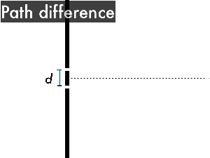 pathdifference