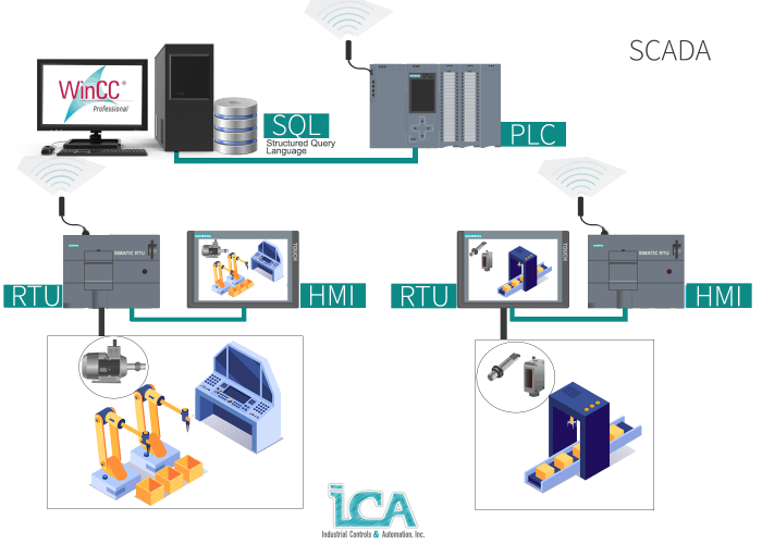 Scada Environment | Was ist ein SCADA-System und wie funktioniert es ... How to confirm a miscarriage at home