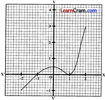 ML Aggarwal Class 12 Maths Solutions Section A Chapter 1 Relations and Functions Ex 1.3 3
