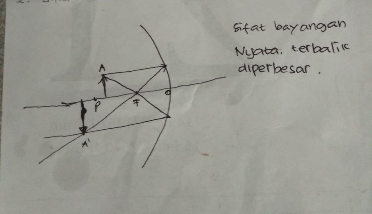 melukis bayangan pada cermin cekung benda terletak di titik M dan f -  Brainly.co.id