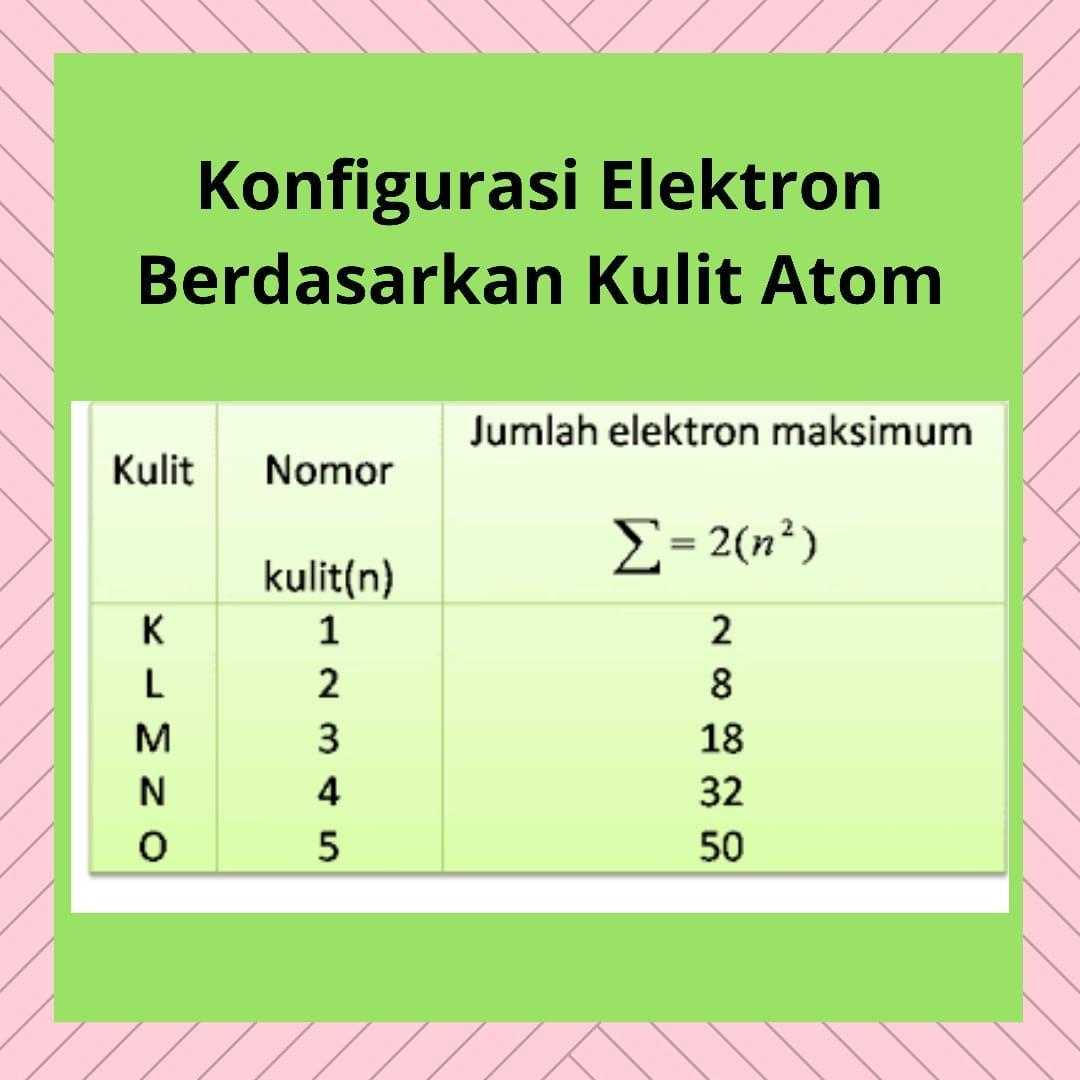 apa itu elektron valensi? berikan contoh nya jelaskan kalo bisa. -  Brainly.co.id