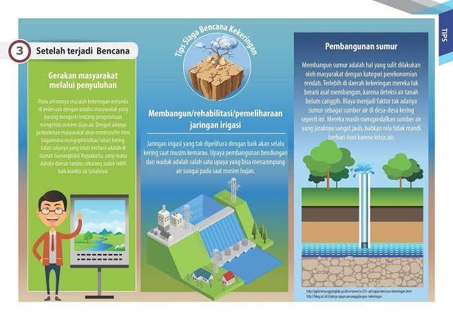 Sebutkan 4 mitigasi bencana sebelum,saat terjadi bencana ,dan sesudah  terjadi bencana kekeringan - Brainly.co.id