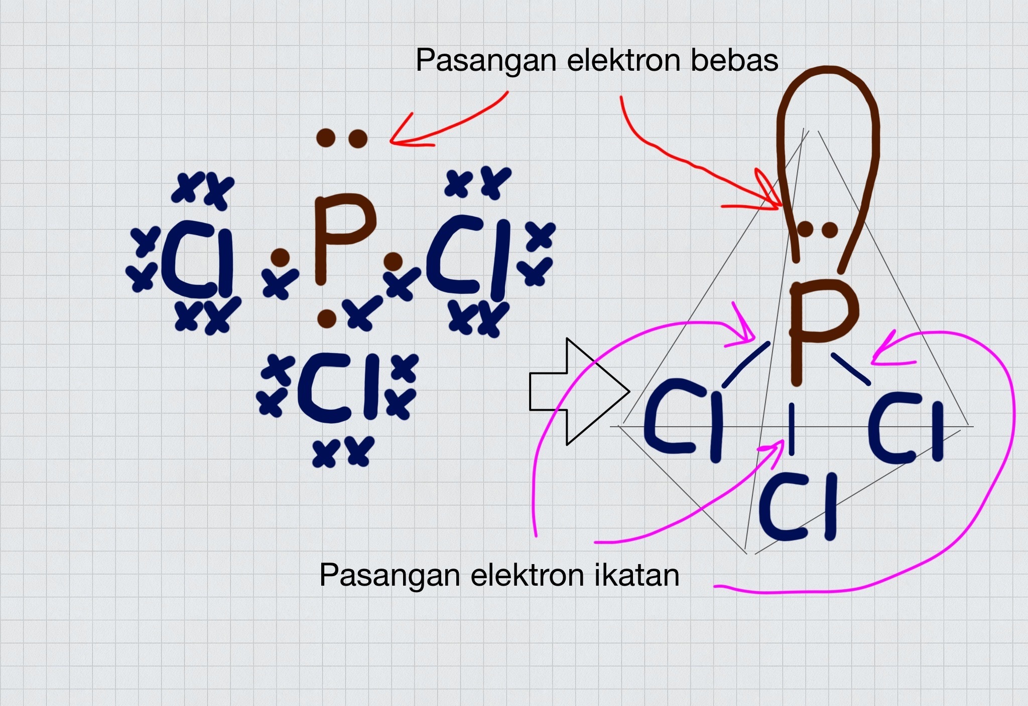 jika dikonfigurasikan atom s dan o maka: Jika Atom P Dengan Nomor Atom 5 Bersenyawa Seputar Nomor