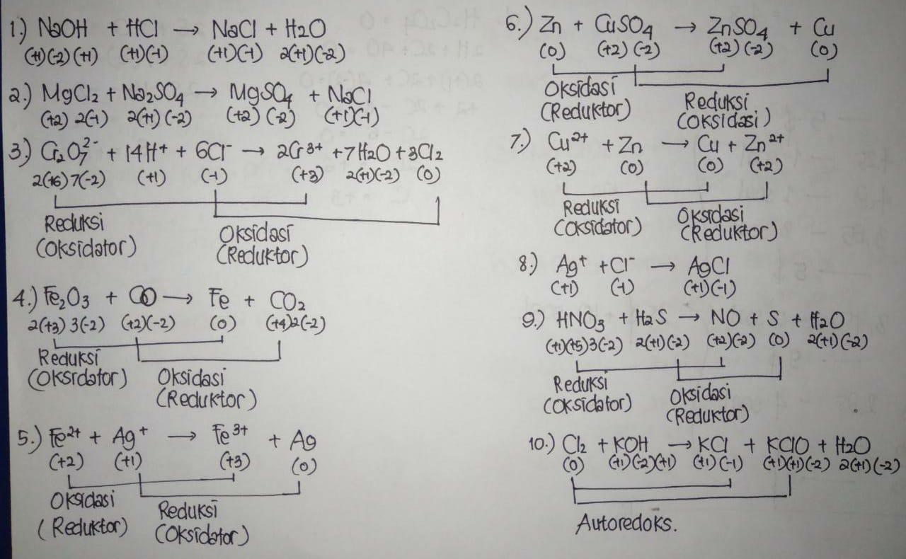 Berikut ini yang termasuk reaksi redoks adalah. Manakah Yang Termasuk Reaksi Redoks Dan Bukan Redoks Dan Manakah Yang Bertindak Sebagai Oksidator Brainly Co Id