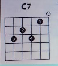 Penerapan akor pada alat musik gitar , angka 2 berarti ditekan dengan  menggunakan jari?? A. - Brainly.co.id