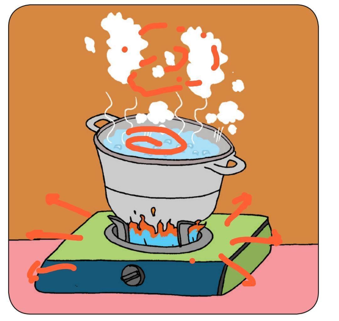 Ada pun perpindahan kalor ini terbagi ke dalam tiga cara yaitu, konduksi, konveksi, dan radiasi. Tuliskan Perpindahan Panas Secara Konduksi Konveksi Dan Radiasi Yang Dapat Terjadi Brainly Co Id