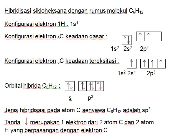 Orbital Hibrida Yang Digunakan Oleh Atom C Nomor Atom 6 Untuk Berikatan Pada Molekul Brainly Co Id