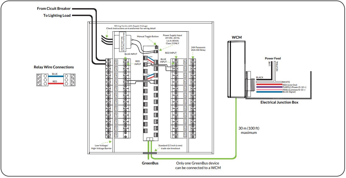 Cara Membaca Wiring Diagram Panel Listrik Pdf - Wiring Diagram and ...