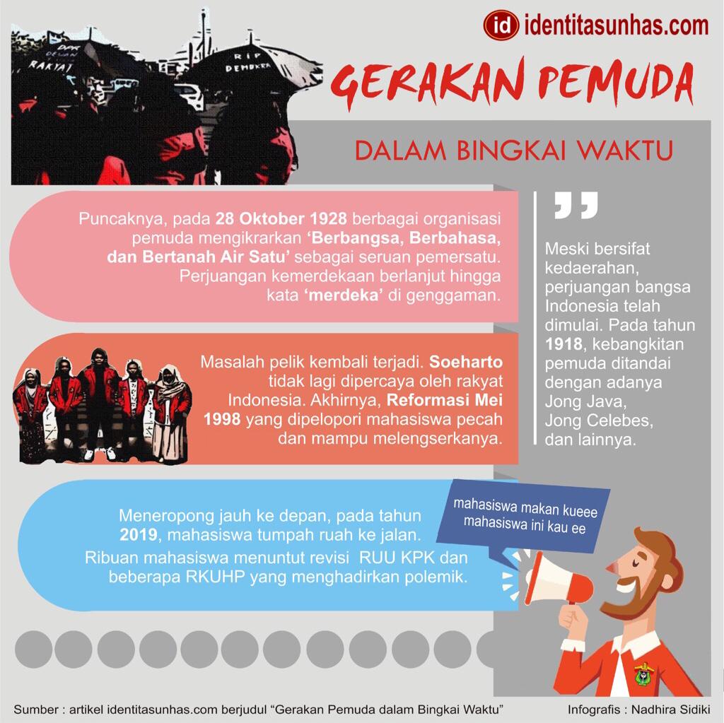 Infografis: Gerakan Pemuda dalam Bingkai Waktu - Identitas Unhas
