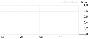 Us7170811035 ) ✓ kurs mit realtime chart ✓ alle entwicklungen, kommentare und news auf . Aktie - PFIZER INC - 852009 - US7170811035