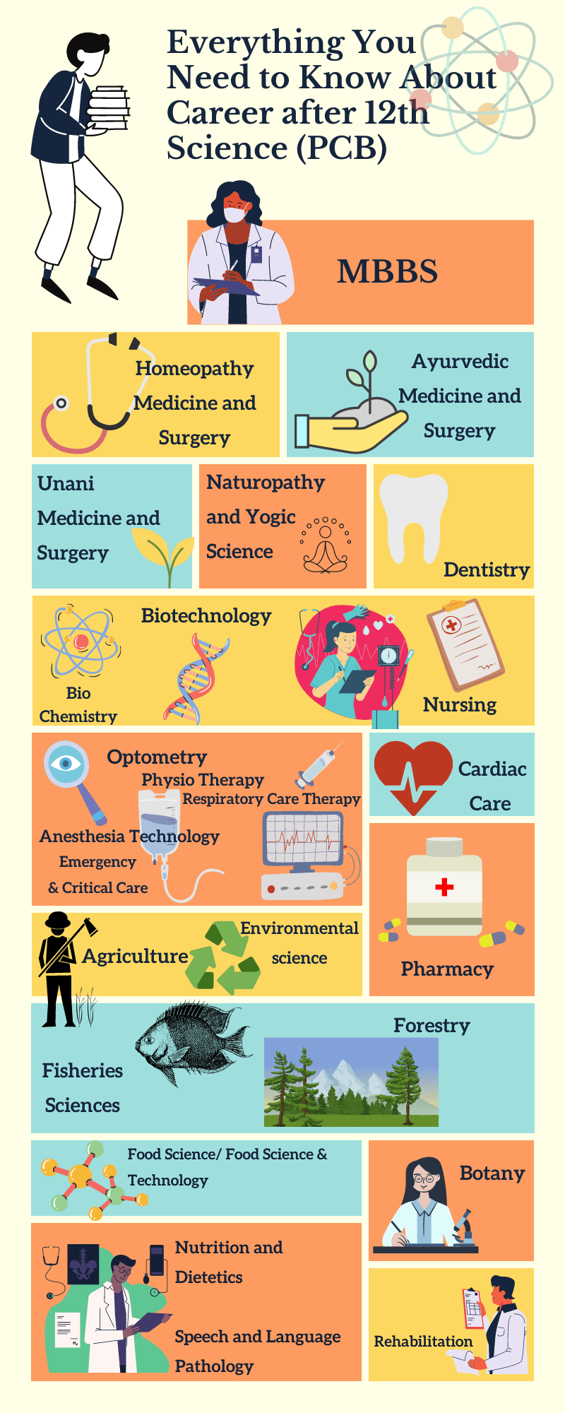 Want to know what it takes to be a scientist or engineer? Best Courses After 12th Science Pcb Or Pcm Idreamcareer