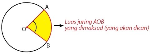 L = π × r² atau l = 1/4xπ × d². Panjang Busur Luas Juring Dan Luas Tembereng Idschool