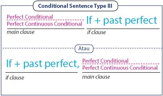 Conditional Sentence | idschool