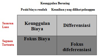 Kelebihan pasar persaingan sempurna untuk perkembangan bisnis, . Teori Lengkap Tentang Strategi Bersaing Menurut Para Ahli Dan Contoh Tesis Strategi Bersaing Jasa Pembuatan Skripsi Dan Tesis 0852 25 88 77 47 Wa