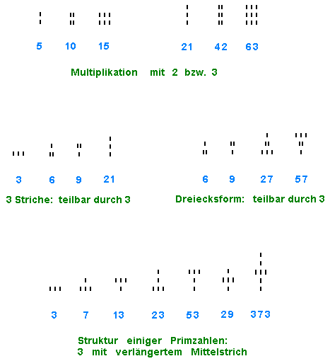 Vielleicht etwas schwierig.) bestimme die nächstkleinere durch 9 teilbare zahl. Vierersystem (Zahlensystem mit Basis 4)