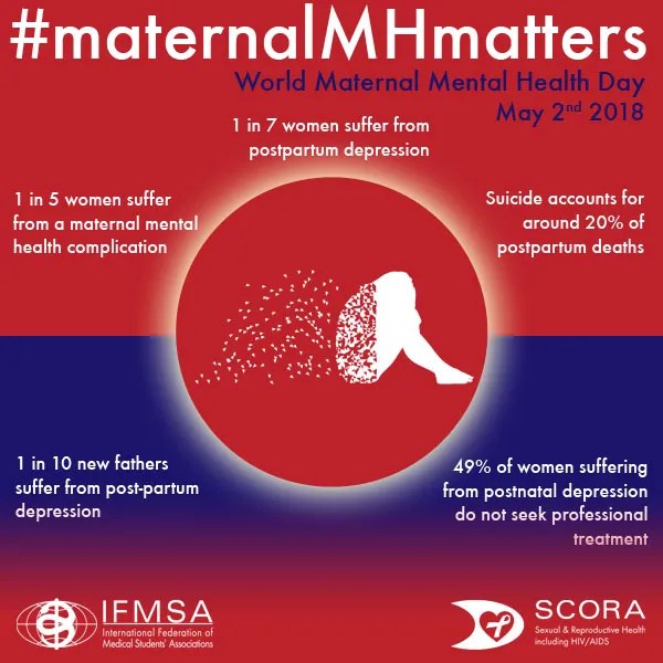 It not only affects women at a highly vulnerable time, but it also has. Maternal Health And Access To Safe Abortion Maternal Mental Health Matters Adressing Post Partum Depression Ifmsa