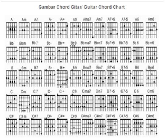 Detail chord kunci gitar sandiwara cinta semusim iklim download mp3 lirik lagu bila debunga cinta tribun padang. Kunci Gitar Cinta:curhat cinta