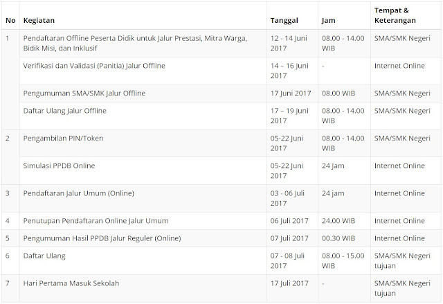 Many people have no idea what their net worth is, although they often read about the net worth of famous people and rich business owners. Pengumuman PPDB 2017 SMA SMK Jawa Timur - DATA KERJA GURU DAN INFORMASI PNS