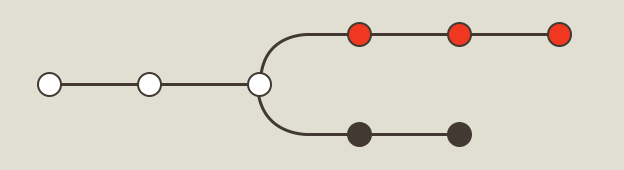Git Branches Tutorial Ihatetomatoes