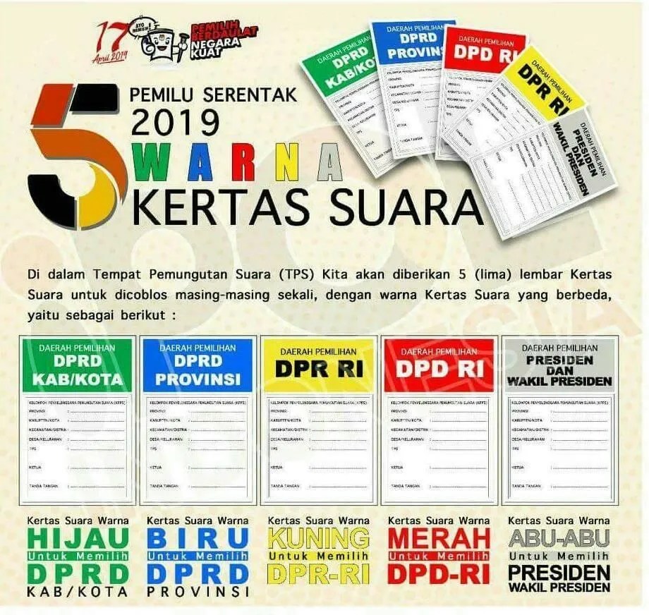 Pemilu Serentak 2024, KPU Wacanakan Penyederhanaan Surat Suara -  halopacitan.com