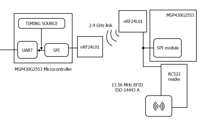 Wireless timing system: main module on the left, and remote checkpoint on the right